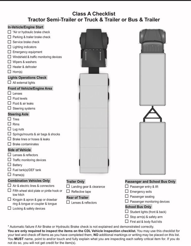 Class-A-Checklist - Tractor Semi - Trailer or Truck & Trailer or Bus & Trailer Dave School of Truck Driving